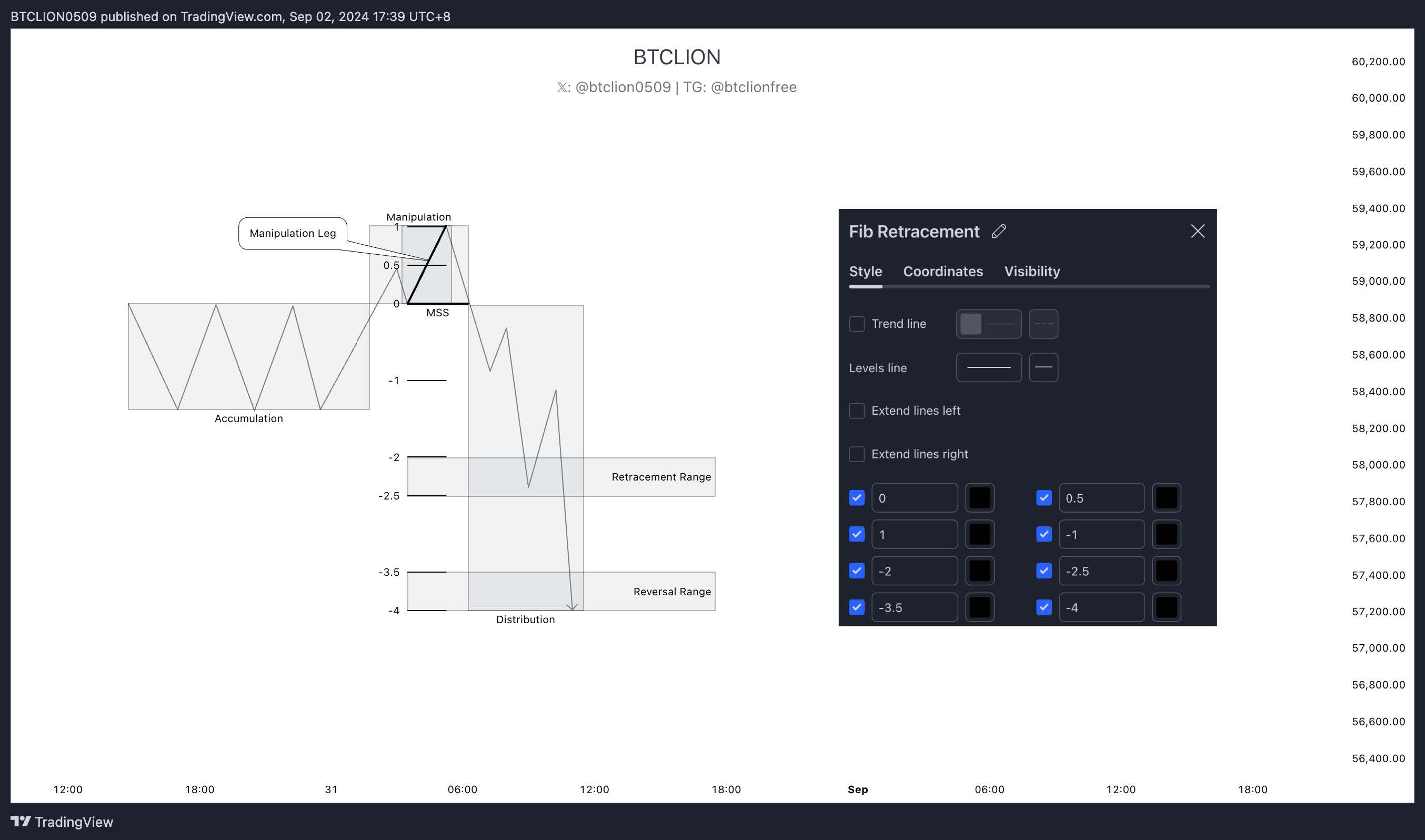 Standard Deviation (STDV)